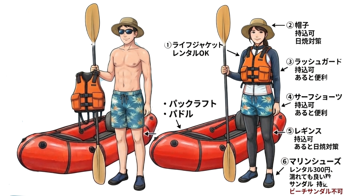 パックラフト夏の服装ガイド。ライフジャケット・帽子・ラッシュガード・サーフショーツ・レギンス・マリンシューズなどの持ち物と服装例